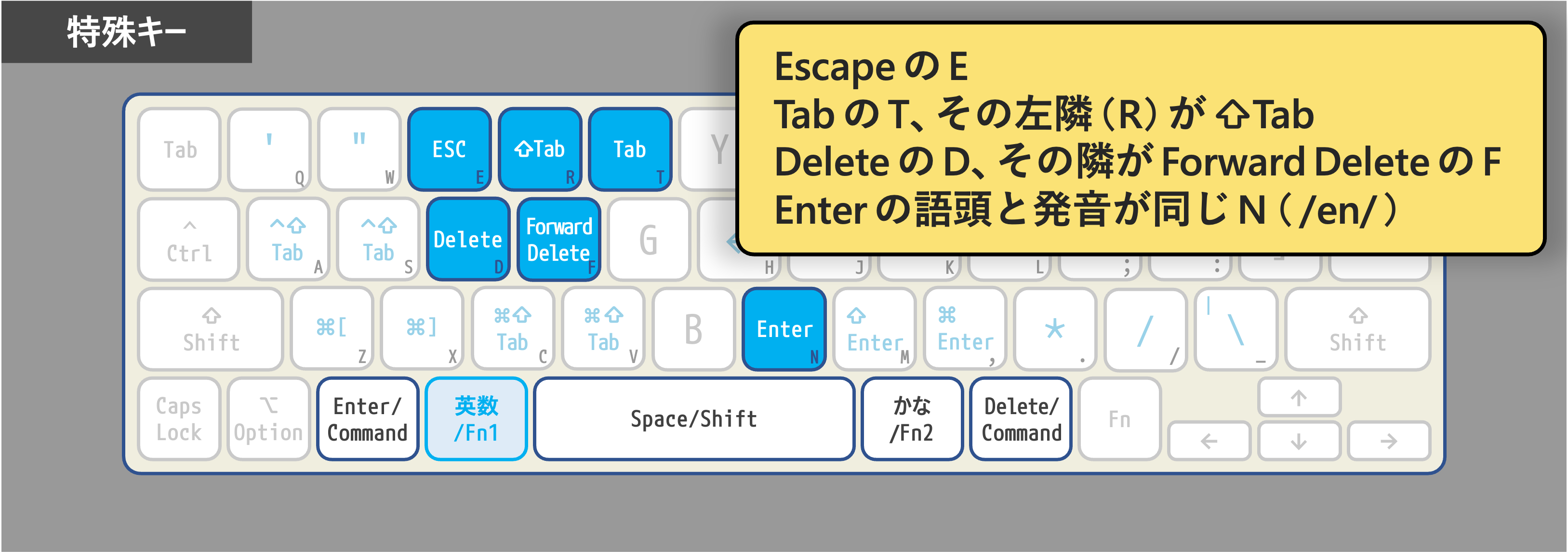 3-特殊キー crop.png