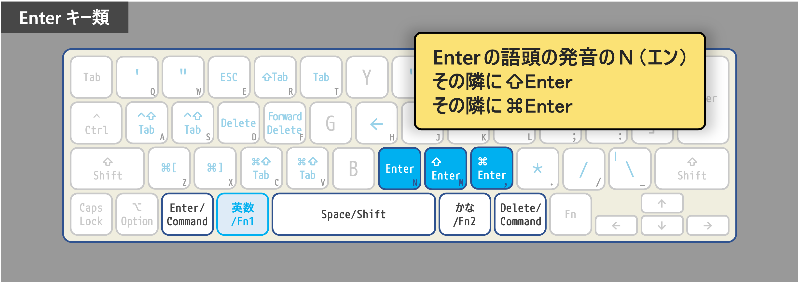 4-Enterキー類.png