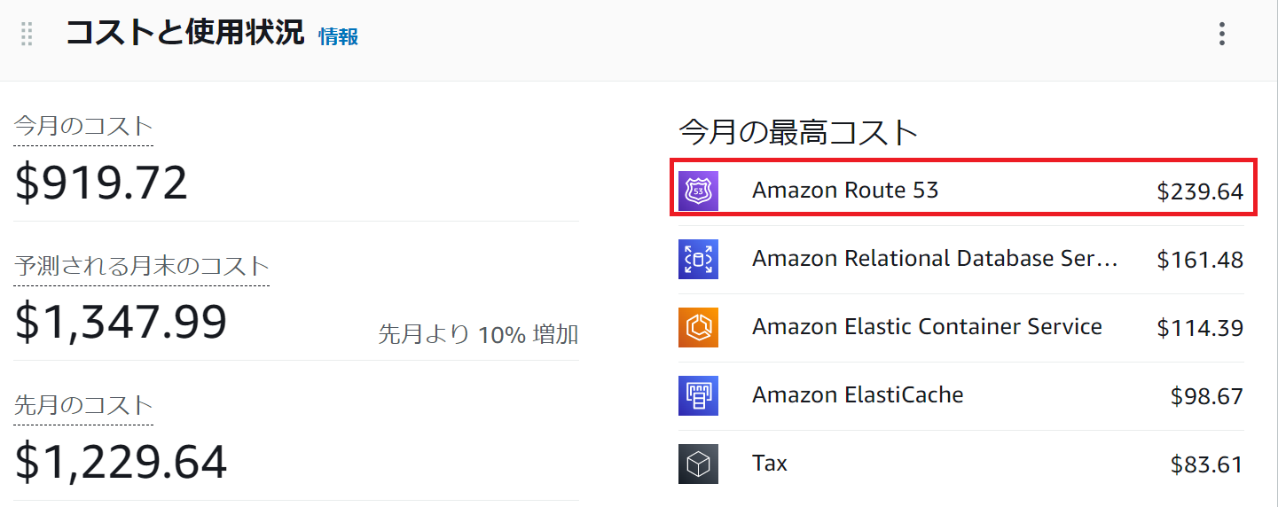 ①AWSコスト管理Route53高い.png