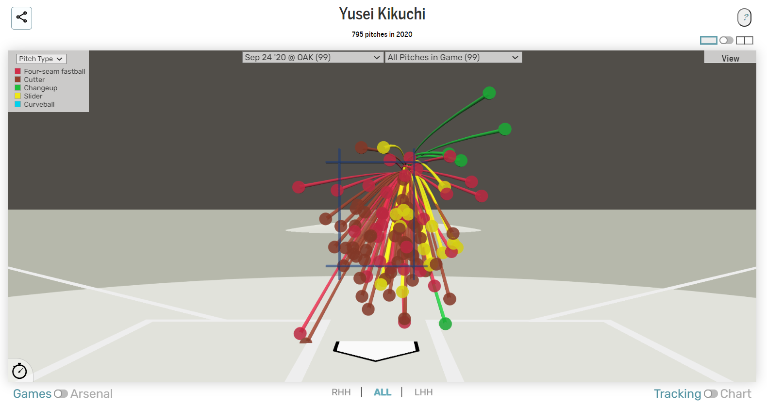 Baseball Savantを弄ってみた データ可視化 Qiita