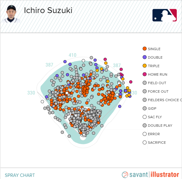 Baseball Savantを弄ってみた データ可視化 Qiita
