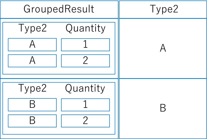 Power Apps で、GroupBy 関数を利用して合計値を計算する PowerApps Qiita