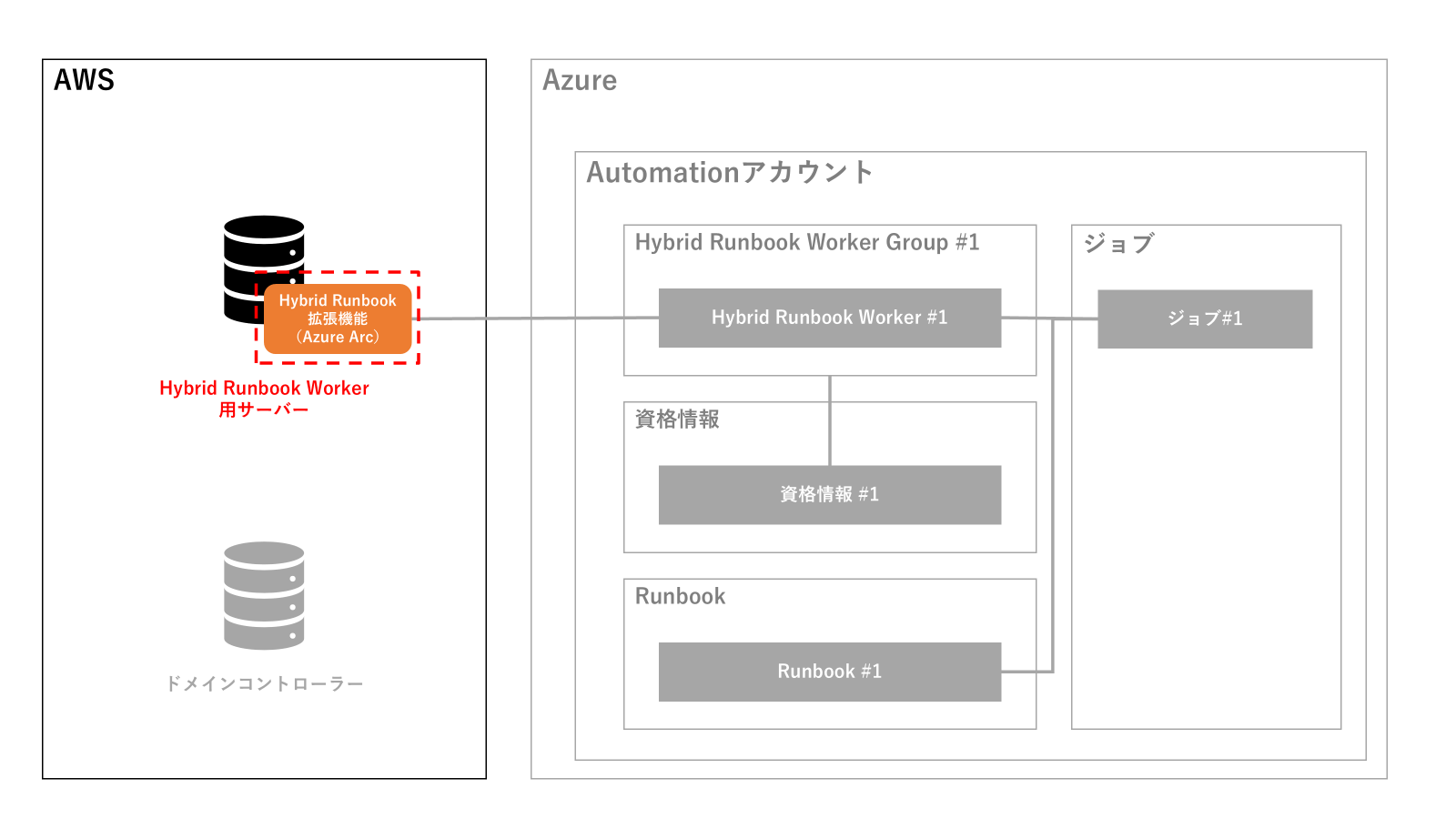 キリン　　アカウント変更分 Chrome 92以降のSharedArrayBuffer警告に対するZOZOTOWNが実施