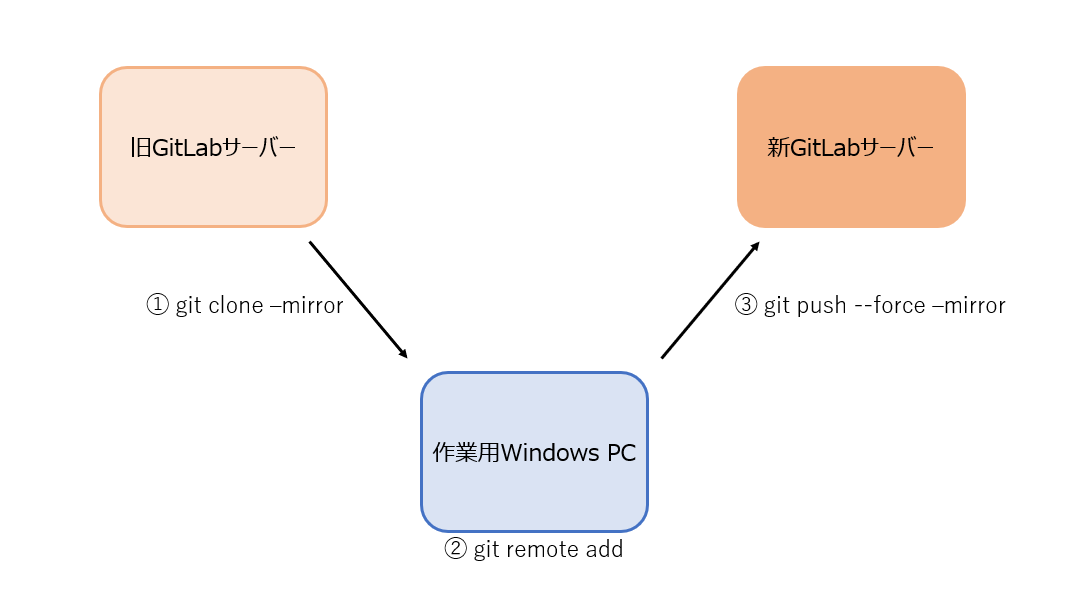 移行イメージ図.png