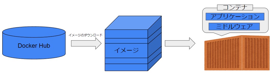 Dockerによる開発環境構築のための概念理解と方法解説 #Python - Qiita