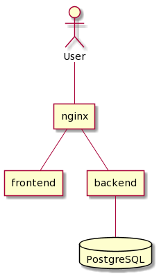 Actix Webのホットリロードされるdocker開発環境を作る Laptrinhx