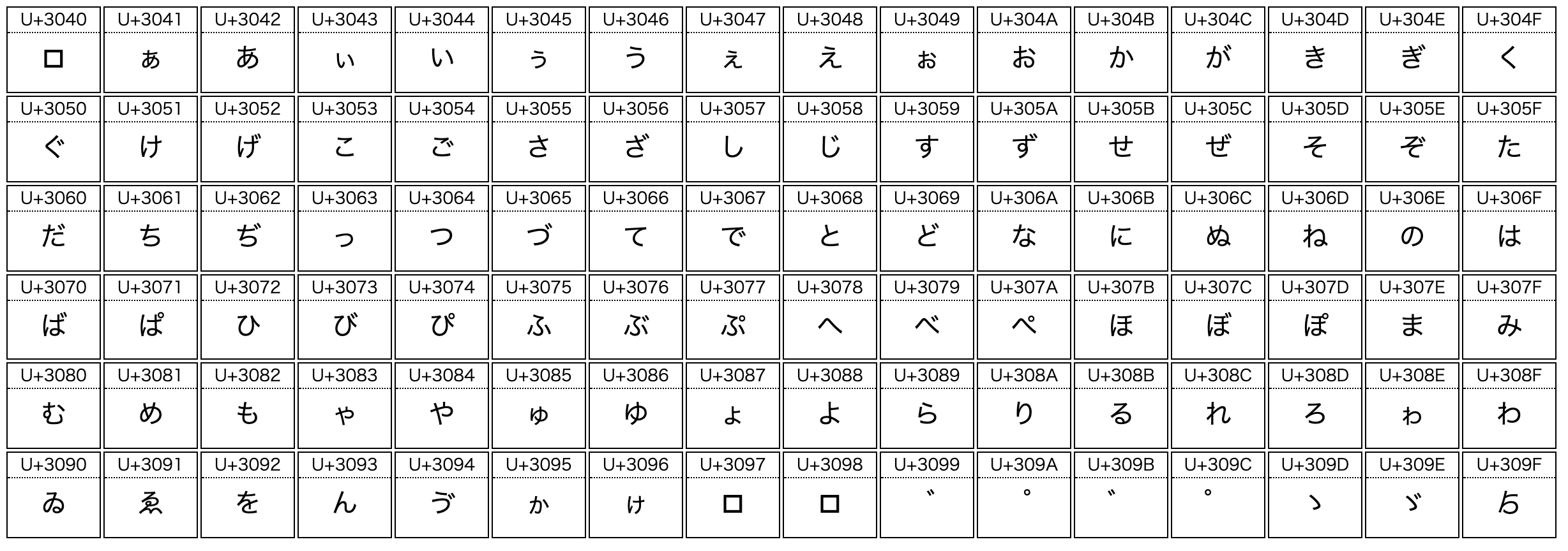 ruby正規表現のUnicode プロパティ(とPOSIX文字クラス) #Ruby
