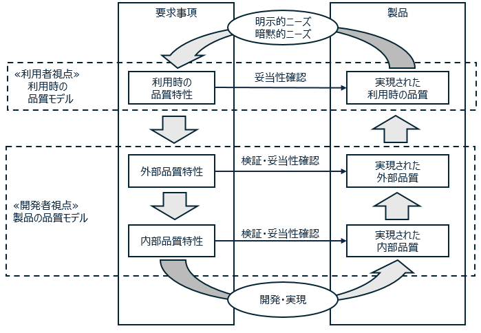 ISO 25010 のソフトウエア品質特性の紹介 #ChatGPT - Qiita
