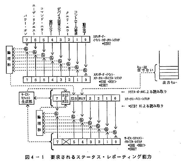 VXI11通信プロトコルの紹介 C Qiita