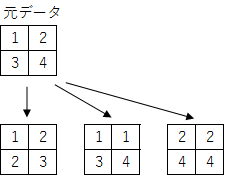 半歩ずつ進める機械学習 Scikit Learn アンサンブル学習 Qiita
