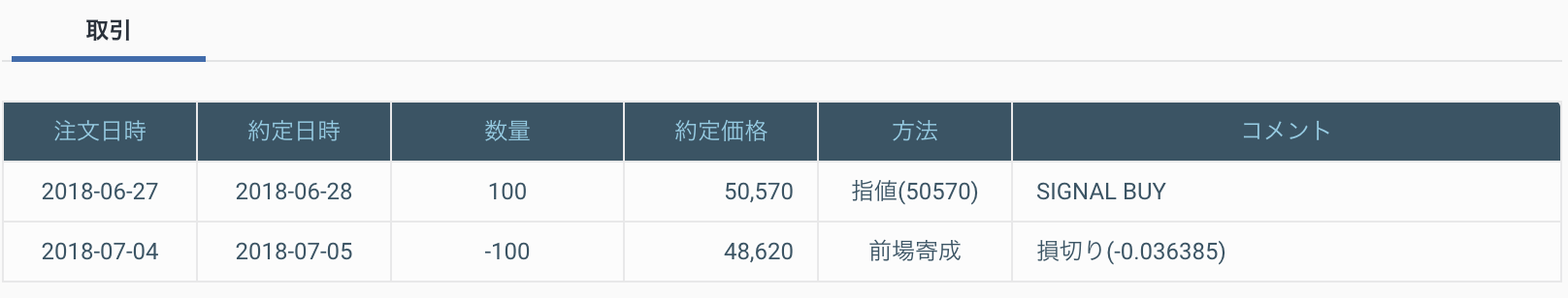 スクリーンショット 2019-06-27 15.08.10.png