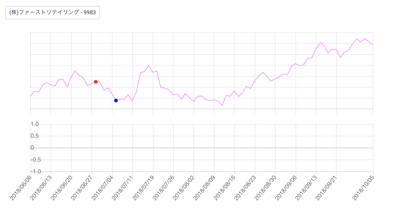 スクリーンショット 2019-06-27 14.36.51.png