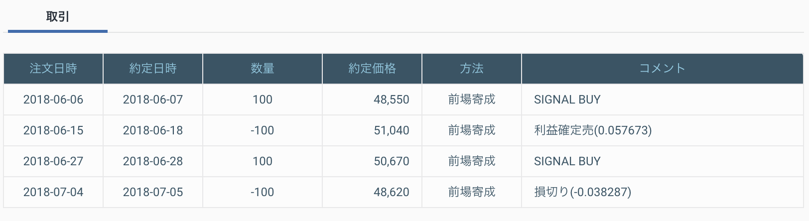 スクリーンショット 2019-06-27 14.45.26.png