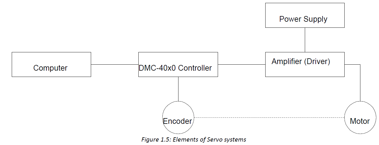 ガリル（Galil）モーションコントローラーについて #Galil - Qiita