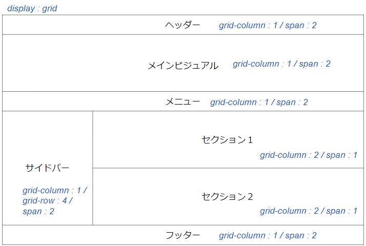 レイアウトgrid.png