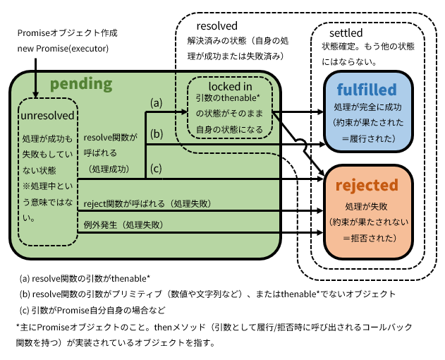 Pact of Negation 否定の契約　未来予知枠　2枚 ランサムウェアの脅威の変遷と今後の予測 | トレンドマイクロ