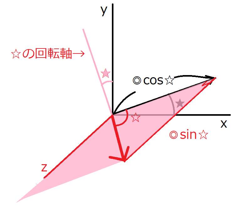 n次元ベクトルの回転行列(ゆっくり解説動画もついてるんだぜ
