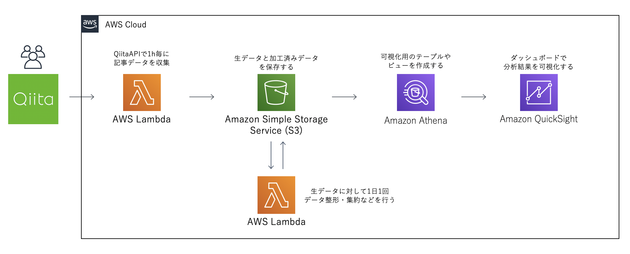 スクリーンショット 2019-11-29 4.04.32.png