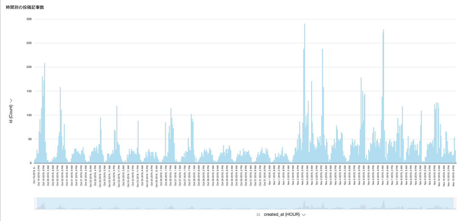 スクリーンショット 2019-11-12 10.06.32.png