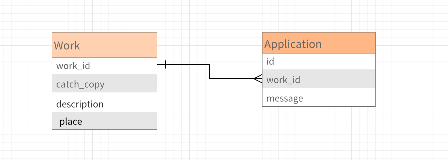 スクリーンショット 2019-08-28 22.03.24.png
