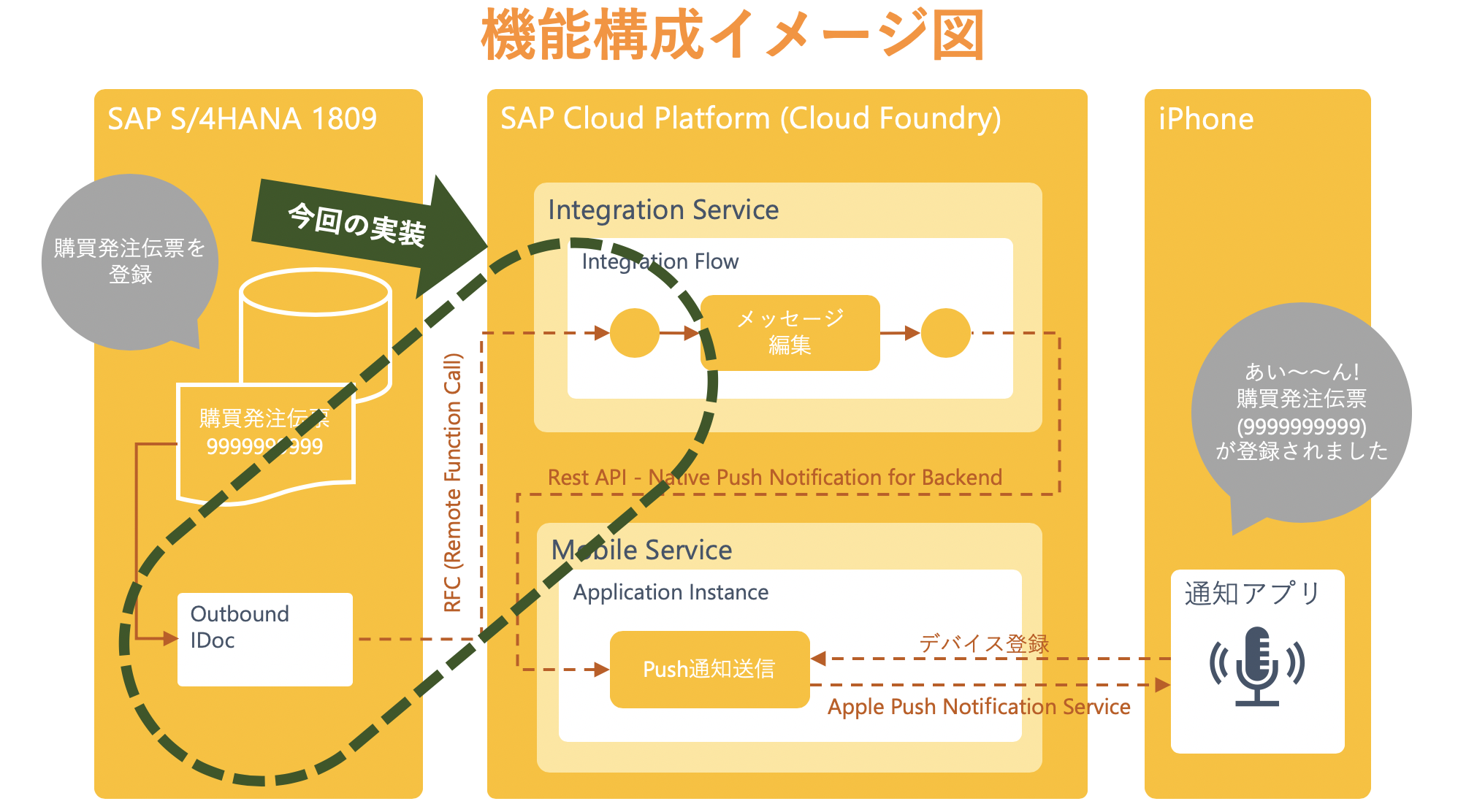 sapp様✩.*˚専用 SAP ねじ込み形エア抜きバルブ イハラサイエンス 高圧用その他