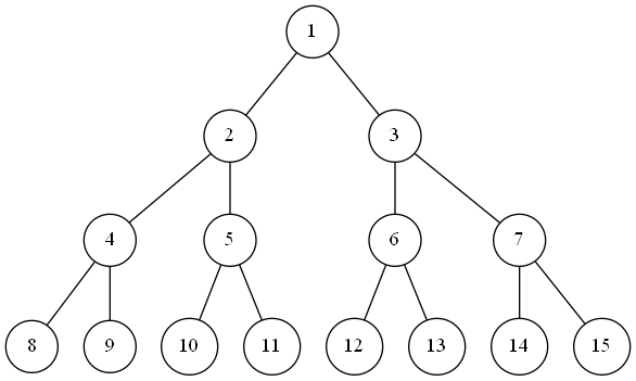 powerbuilder array index powerbuilder array index