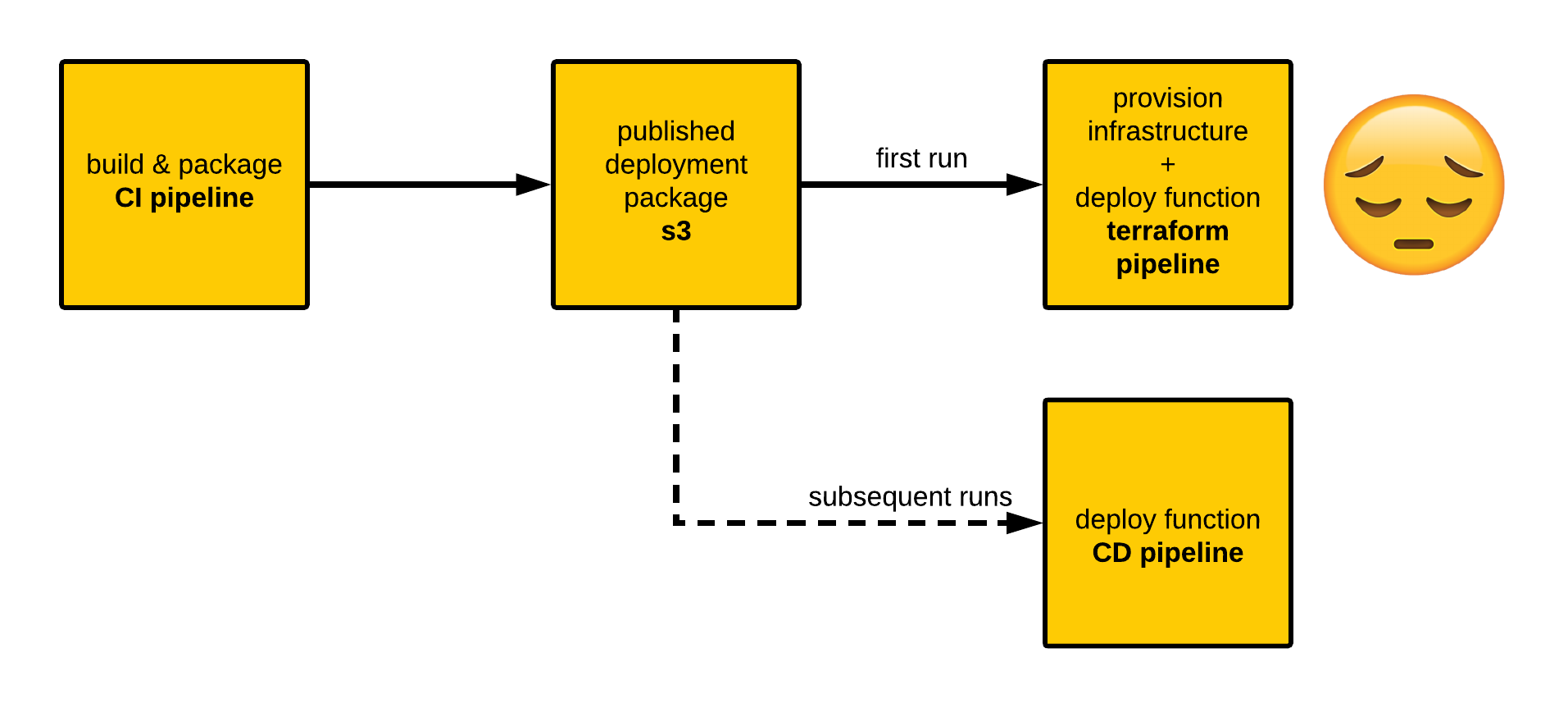 terraform-what-tf-wants (2).png