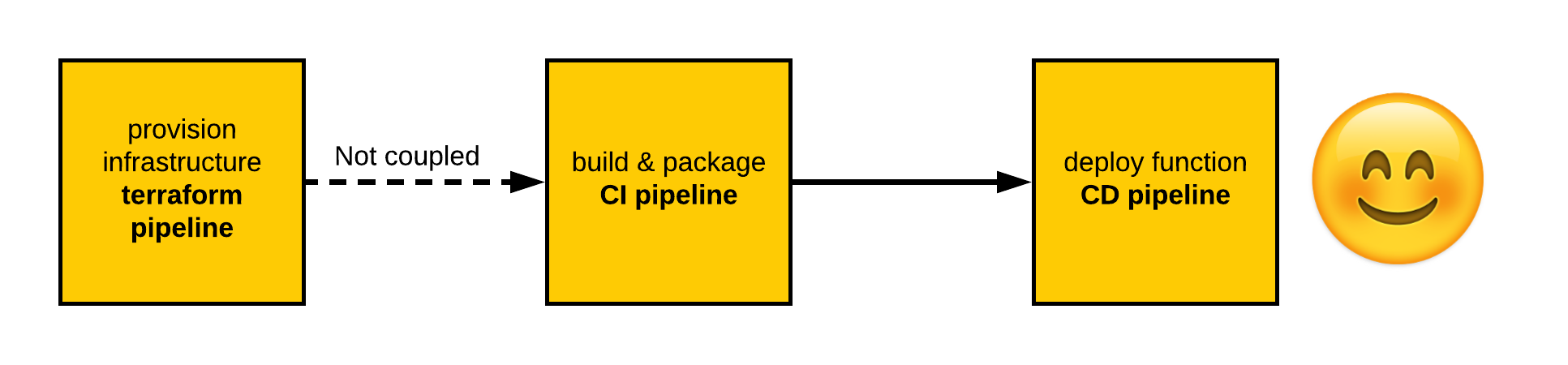 terraform-what-i-want (2).png