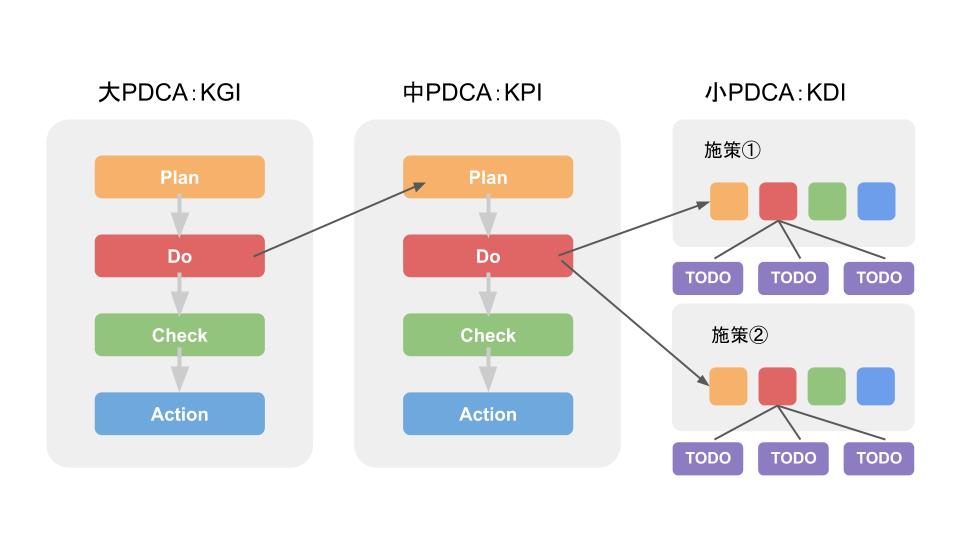 PDCAを回しながらtwitterを運用している話。 Qiita