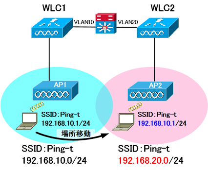 CISCO 無線LANコントローラー+AP 2台セット AT-MWS-APシリーズ リファレンスマニュアル: 付録 / AT