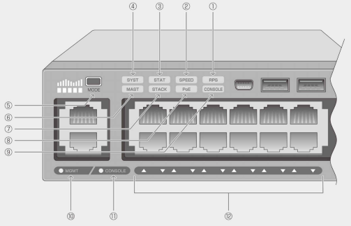 Catalystスイッチの基本設定とVLAN #初心者 - Qiita