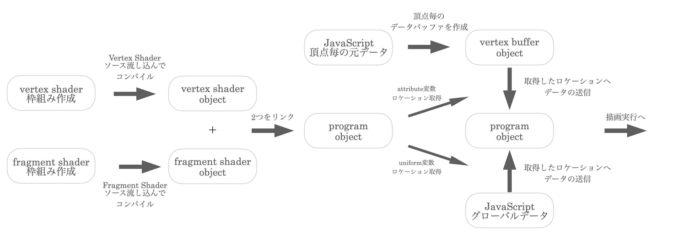 Javaによる図形処理入門（ほぼ新品、送料込） Amazon.co.jp: GPU並列図形処理入門 ~CUDA・OpenGLの導入と活用