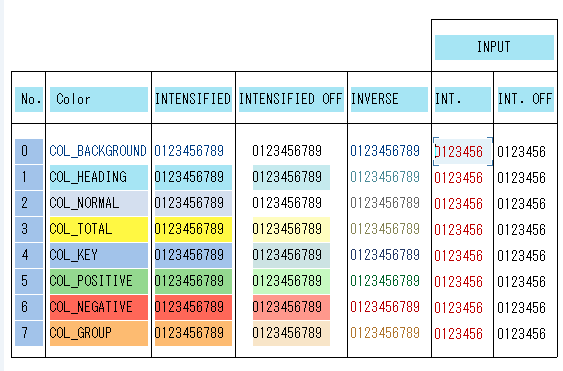 [ABAP]ALV GRIDでセルに色を付ける(Indivisual Cell Color Settings For ALV GRID) # ...