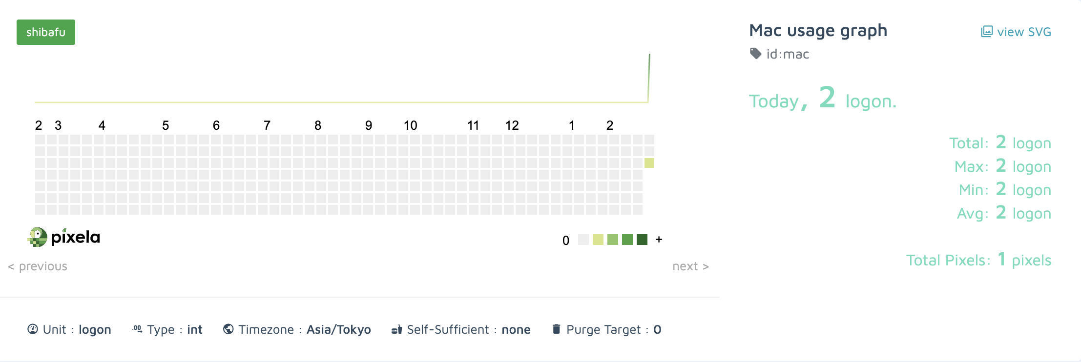 Pixela-Mac-UsageGrpha.png