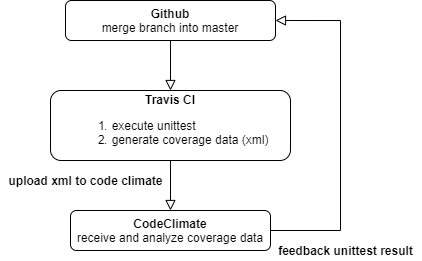 codeclimate_image.png