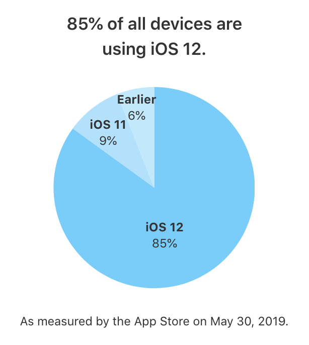 スクリーンショット 2019-07-10 15.49.33.png