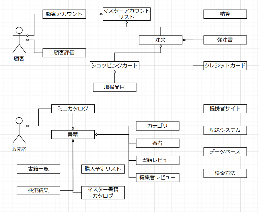 読書メモ】ユースケース駆動開発 実践ガイド 1 #オブジェクト指向 - Qiita