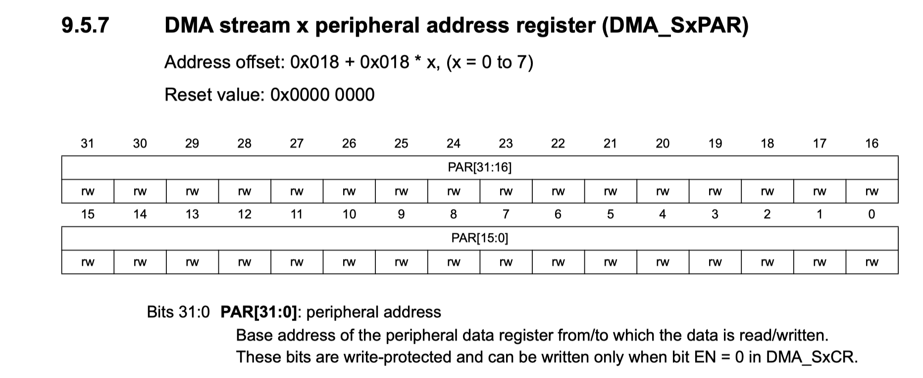 組み込み] レジスタ制御しようぜのDMA編 #C - Qiita