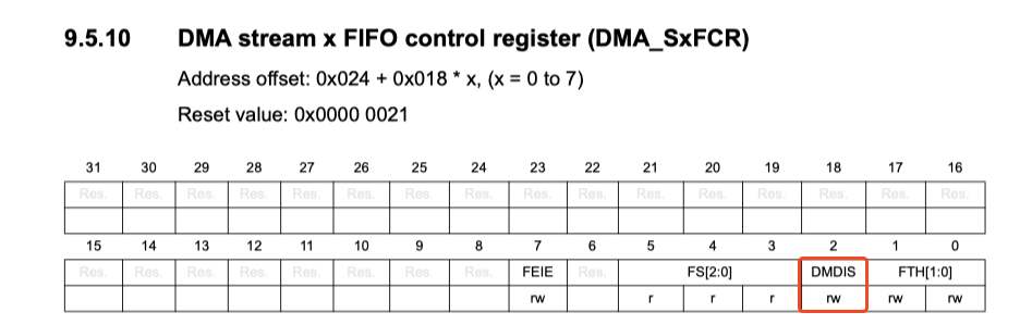 組み込み] レジスタ制御しようぜのDMA編 #C - Qiita