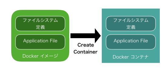 Dockerコンテナ作成イメージ図.001.jpeg
