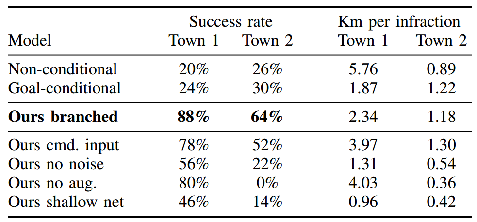simulation_results_table1.png