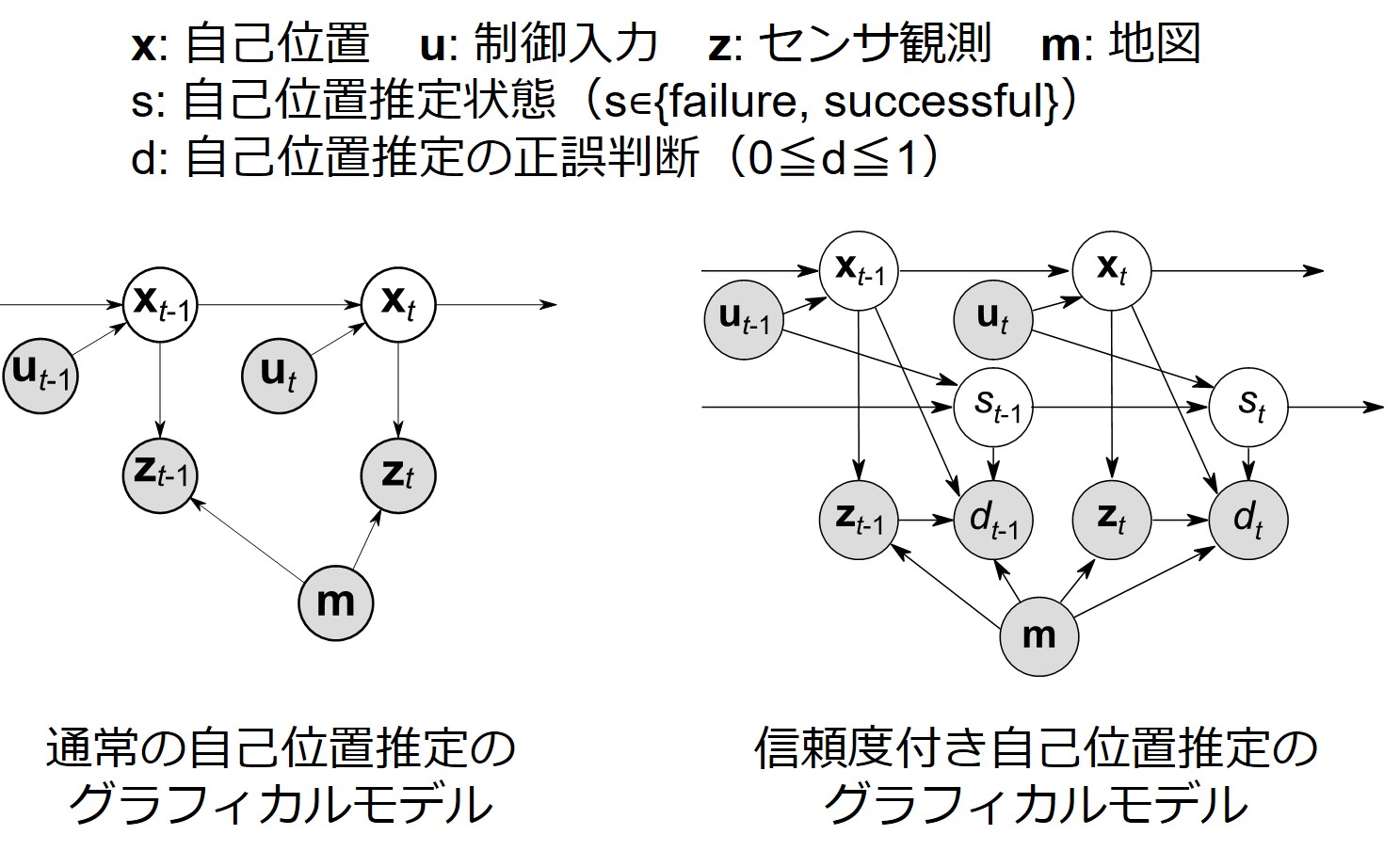 Qiitaの図