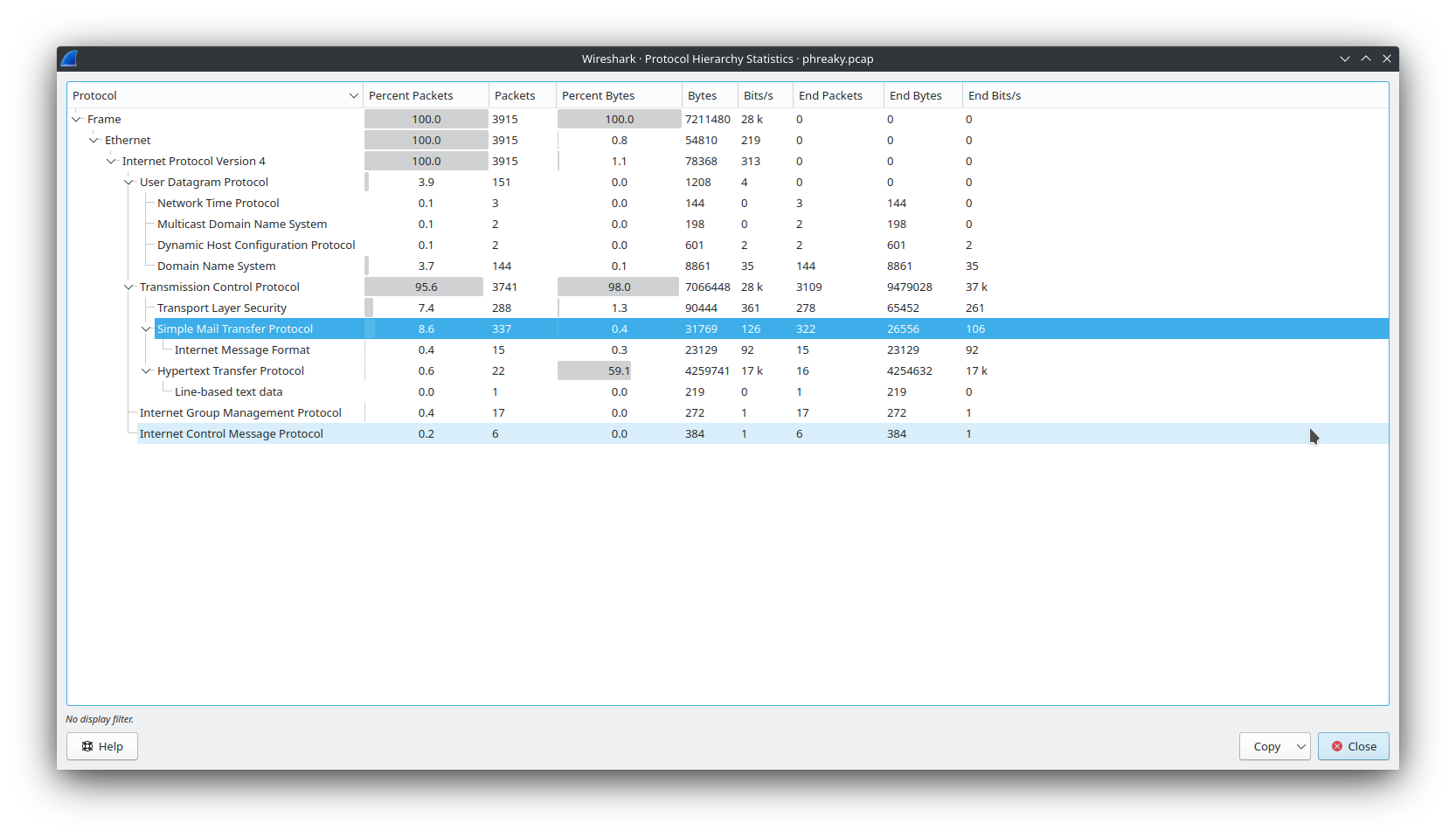 Cyber Apocalypse 2024 Writeup #Security - Qiita