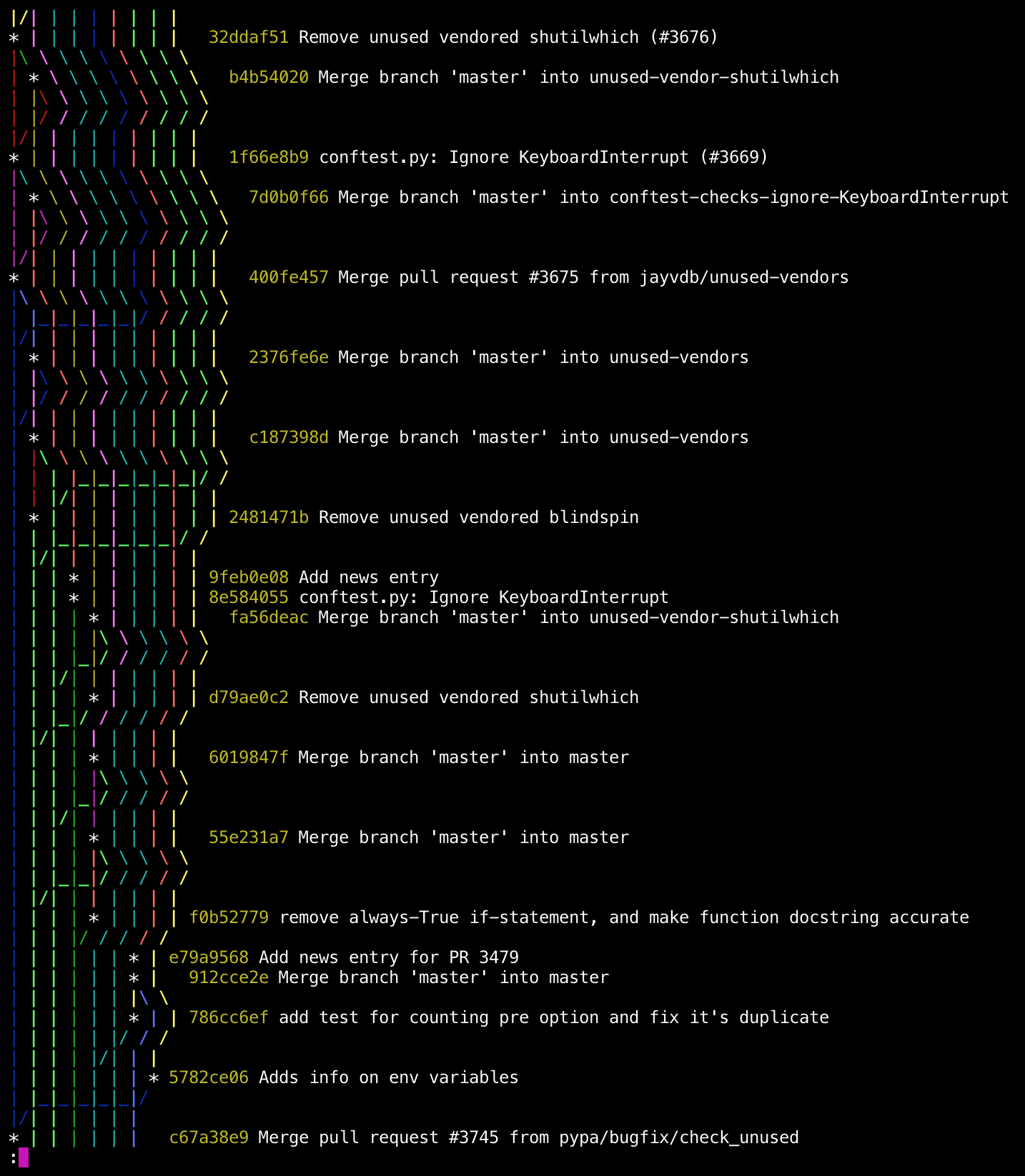 pipenv_git_cli