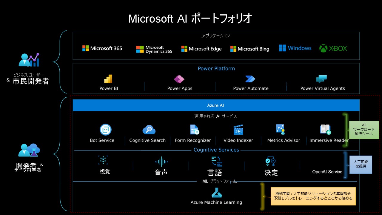 OpenAI用語集 #初心者 - Qiita