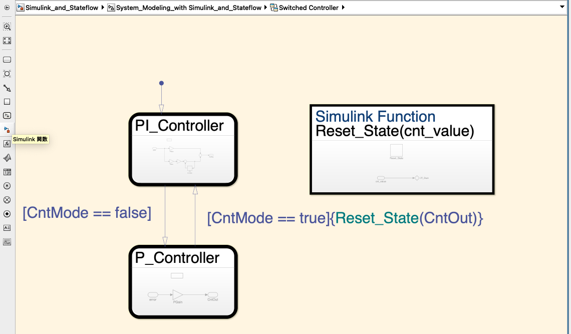 【SUPER HIGH LEVEL SIMULINK LESSON】SimulinkとStateflowをFusionさせてみた ...