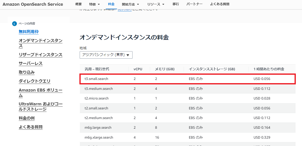 Amazon S3 との Amazon OpenSearch Service ゼロETL統合（Direct