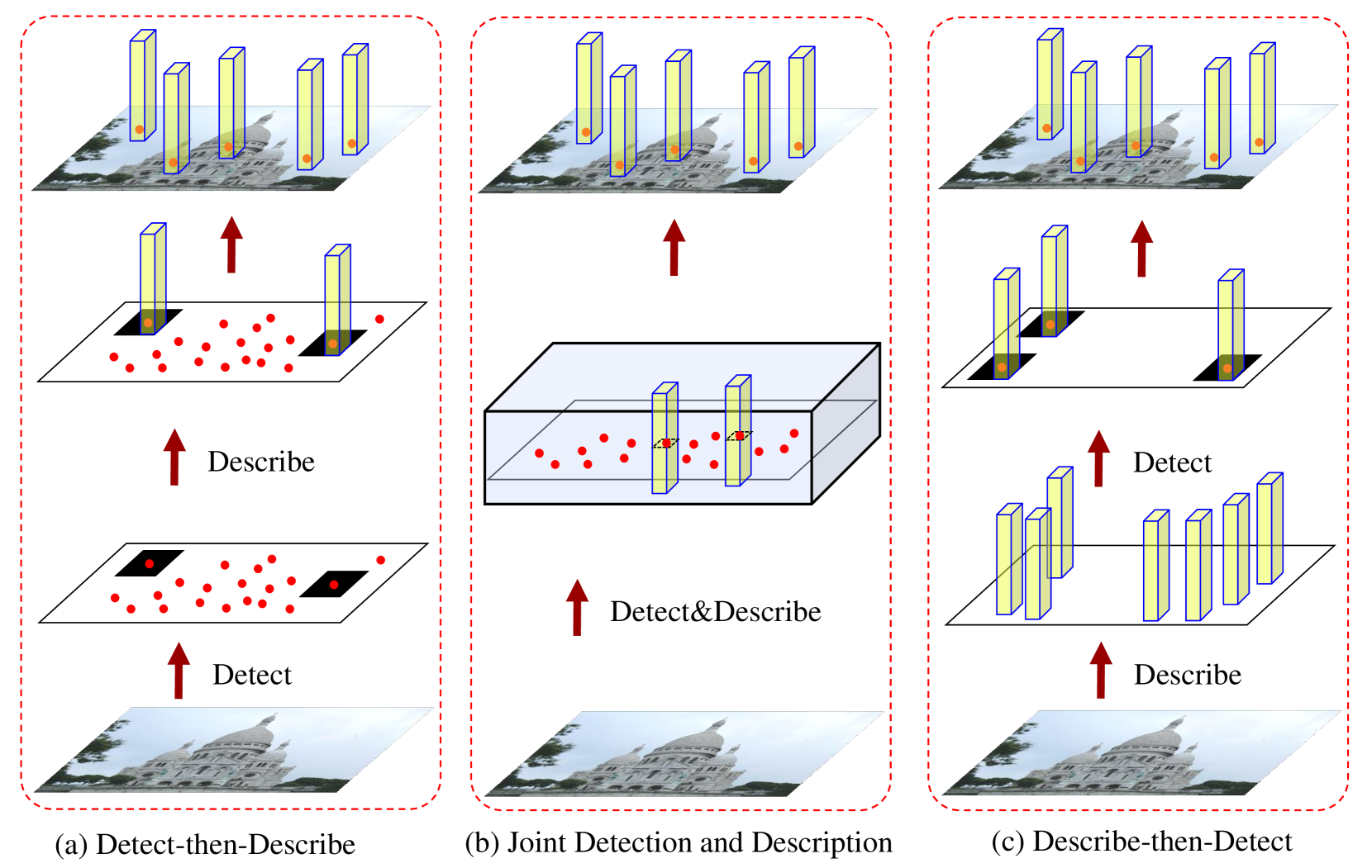 論文まとめ: Local Feature Matching Using Deep Learning: A Survey(202401)  #DeepLearning - Qiita