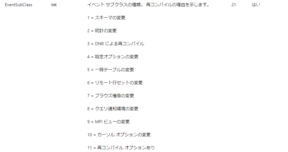 極端な例で確認する Sql Server のストアドプロシージャのリコンパイル Qiita