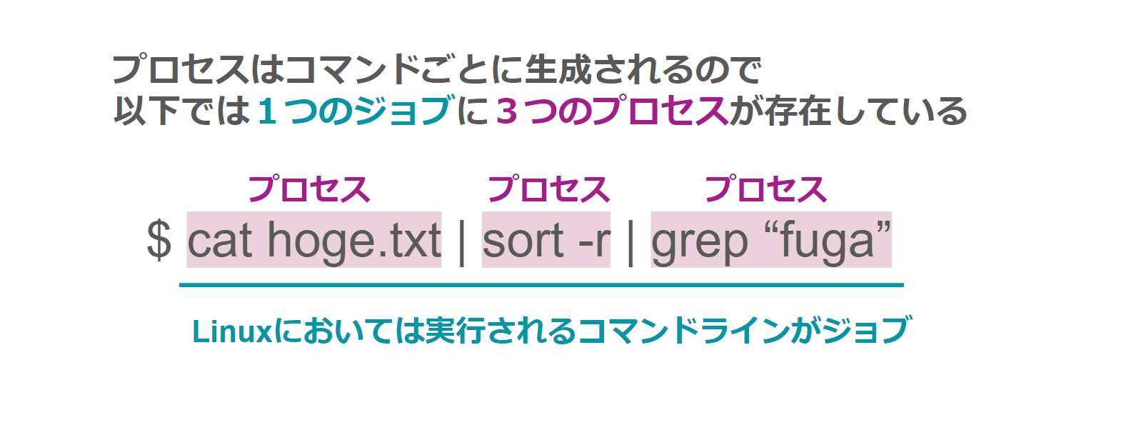 初学者向けLinux本3冊読んでDevOps Roadmap的にまとめてみた